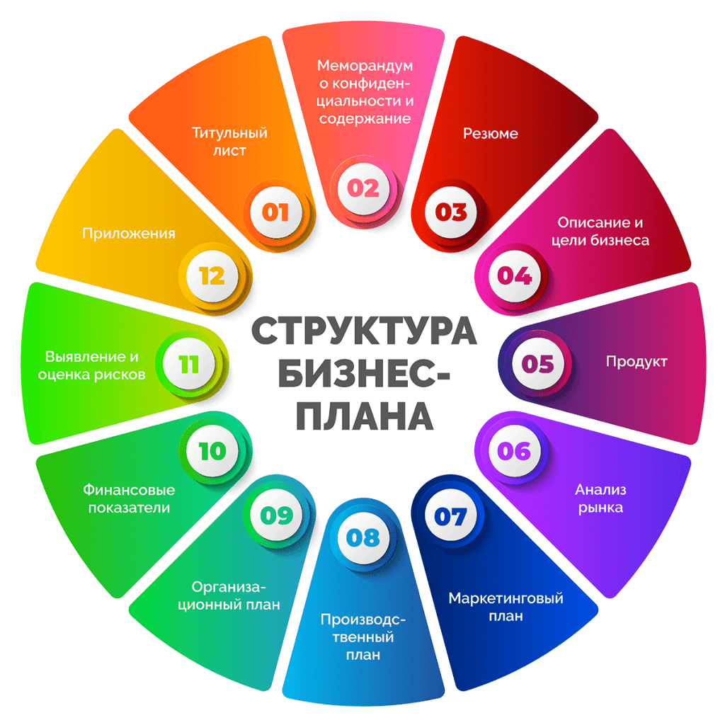 biznes-planirovanie-i-biznes-plan-vzaimosvjaz-i-znachenie-dlja-uspeha-predprijatija