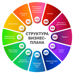 biznes-planirovanie-i-biznes-plan-vzaimosvjaz-i-znachenie-dlja-uspeha-predprijatija