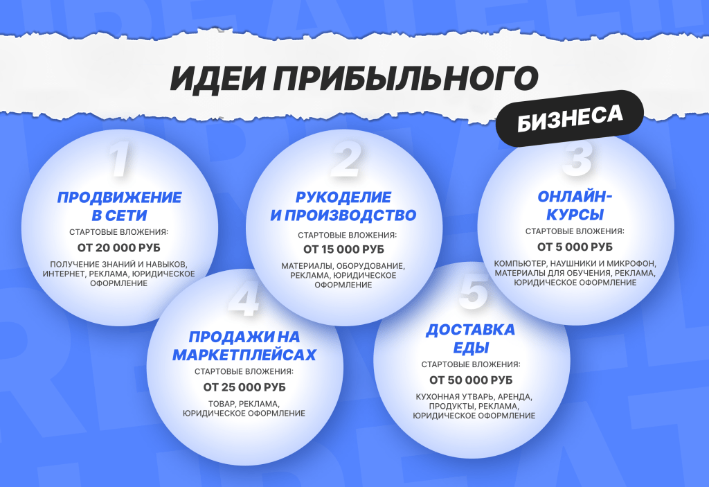 biznes-s-minimalnymi-vlozhenijami-idei-i-sovety-dlja-nachinajushhih