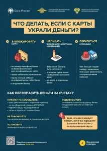 chto-delat-esli-bank-nezakonno-spisal-dengi-s-karty