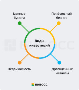chto-takoe-investicii-i-zachem-oni-nuzhny