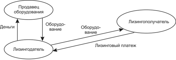 finansovye-uslugi-kommercheskih-bankov-lizing-faktoring-i-trastovye-operacii