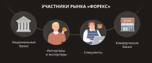 foreks-chto-jeto-takoe-i-kak-rabotaet-valjutnyj-rynok