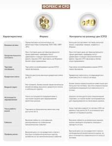 foreks-protiv-cfd-podrobnoe-sravnenie