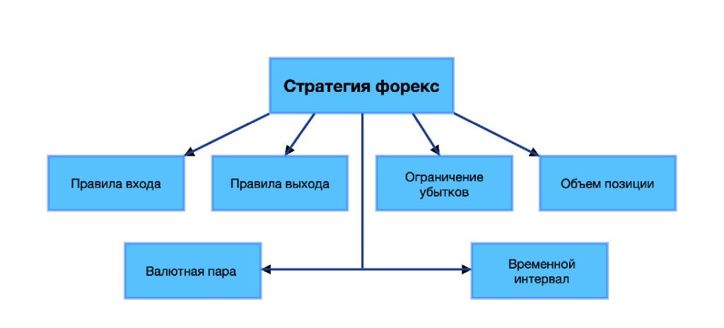 foreks-strategii-i-tester-strategij-kak-optimizirovat-torgovlju-na-valjutnom-rynke