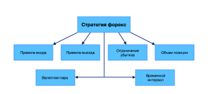 foreks-strategii-i-tester-strategij-kak-optimizirovat-torgovlju-na-valjutnom-rynke