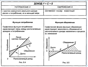 investicii-i-sberezhenija-v-chem-raznica
