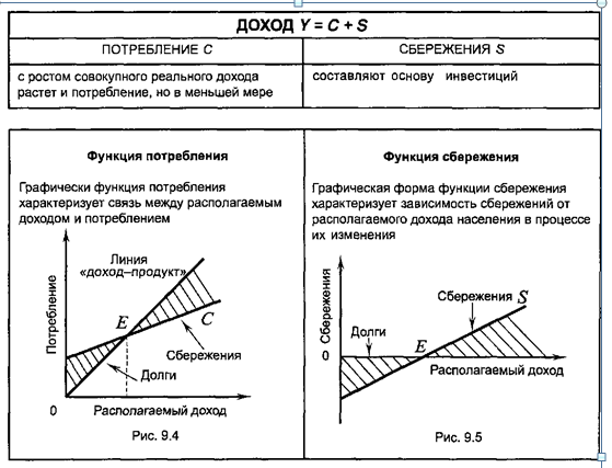 investicii-i-sberezhenija-v-chem-raznica