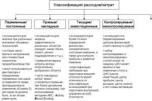 investicionnye-rashody-chto-nuzhno-znat-kazhdomu-investoru
