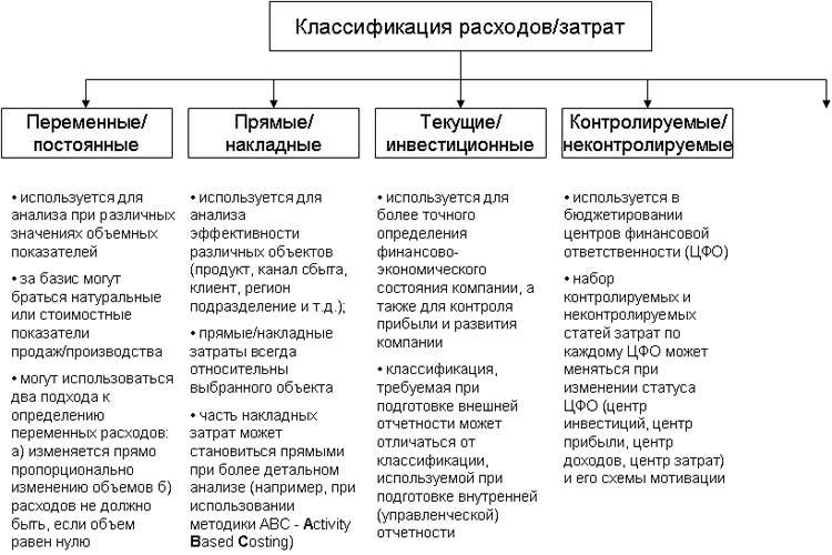 investicionnye-rashody-chto-nuzhno-znat-kazhdomu-investoru