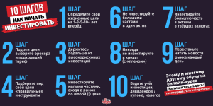 investirovanie-dlja-nachinajushhih-kak-nachat-vkladyvat-svoi-dengi
