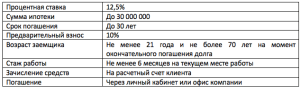 ipoteka-v-banke-vozrozhdenie-v-moskve-uslovija-programmy-i-sovety