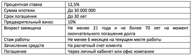 ipoteka-v-banke-vozrozhdenie-v-moskve-uslovija-programmy-i-sovety