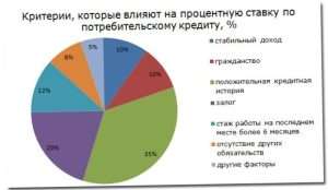 kak-najti-samyj-vygodnyj-potrebitelskij-kredit