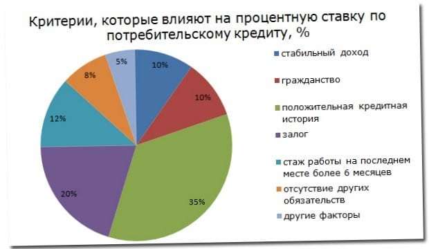 kak-najti-samyj-vygodnyj-potrebitelskij-kredit