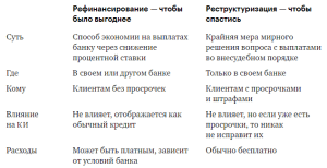 kak-ne-platit-kredit-esli-est-mashina-zakonnye-sposoby-reshenija-problemy