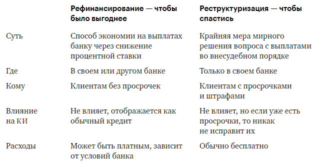 kak-ne-platit-kredit-esli-est-mashina-zakonnye-sposoby-reshenija-problemy
