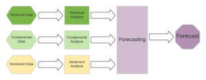 kak-sostavljajutsja-prognozy-valjut-na-forex