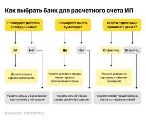 kak-vybrat-bank-dlja-otkrytija-depozita-kriterii-i-optimalnye-uslovija