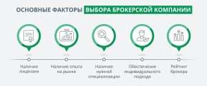 kak-vybrat-brokera-dlja-fondovogo-rynka-kljuchevye-faktory-i-sovety