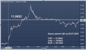 kurs-dollara-k-rublju-na-foreks-analiz-i-perspektivy