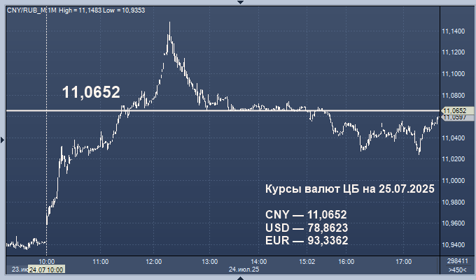 kurs-dollara-k-rublju-na-foreks-analiz-i-perspektivy