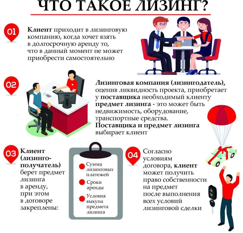 lizing-bank-chto-jeto-takoe-i-kak-on-rabotaet