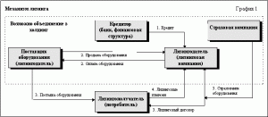 lizingovye-operacii-kommercheskih-bankov-polnoe-rukovodstvo
