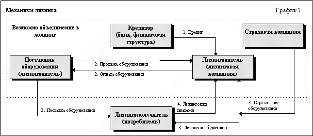 lizingovye-operacii-kommercheskih-bankov-polnoe-rukovodstvo