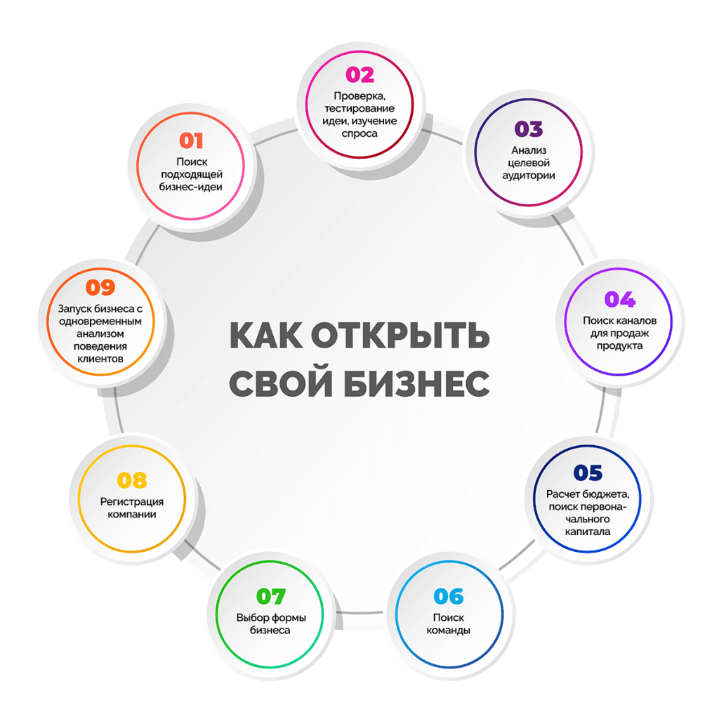 malyj-biznes-na-domu-idei-sovety-i-strategii-dlja-uspeha