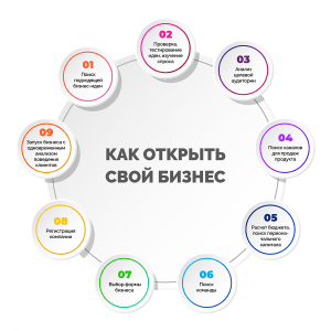 malyj-biznes-na-domu-idei-sovety-i-strategii-dlja-uspeha