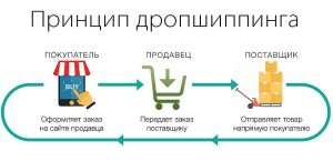 na-chem-mozhno-zarabotat-dengi-perspektivnye-biznes-idei