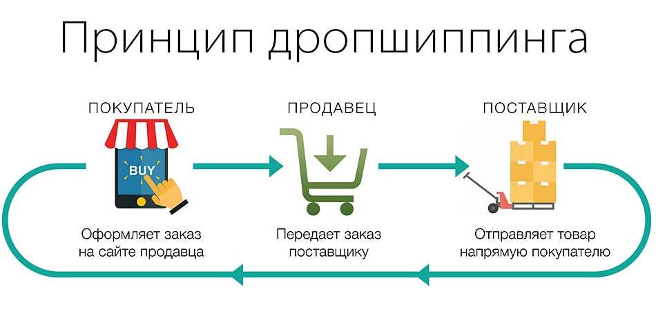 na-chem-mozhno-zarabotat-dengi-perspektivnye-biznes-idei