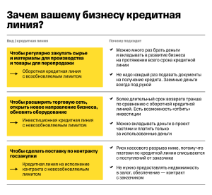 oformlenie-kredita-vozmozhnosti-i-preimushhestva