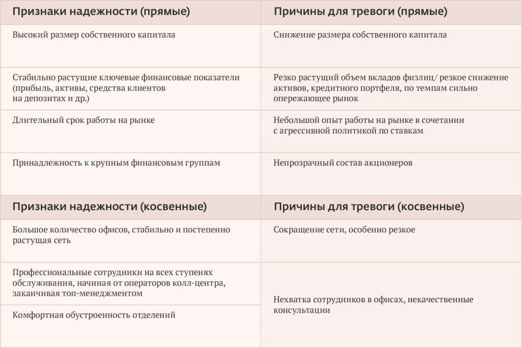osnovnye-prichiny-obrashhenija-vkladchikov-v-bank