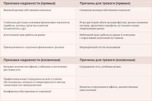 osnovnye-prichiny-obrashhenija-vkladchikov-v-bank