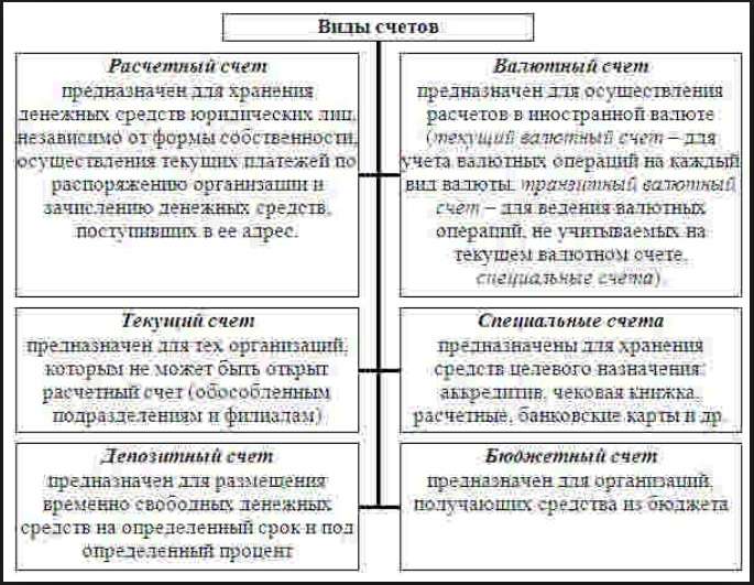 osnovnye-tipy-depozitnyh-schetov