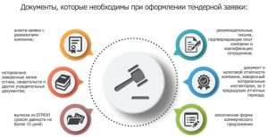 poisk-tenderov-kak-najti-vygodnye-vozmozhnosti-dlja-biznesa