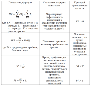 procent-investicij-kljuchevoj-pokazatel-pribylnosti-vlozhenij