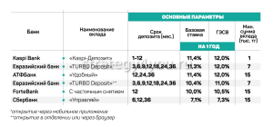 procentnye-stavki-kaspi-banka-na-depozity-podrobnyj-obzor