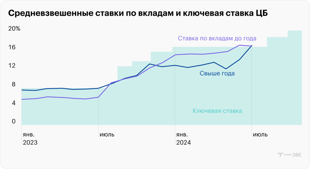 procentnye-stavki-po-potrebitelskim-kreditam-v-sberbanke-v-2024-godu