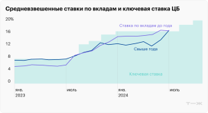 procentnye-stavki-po-potrebitelskim-kreditam-v-sberbanke-v-2024-godu