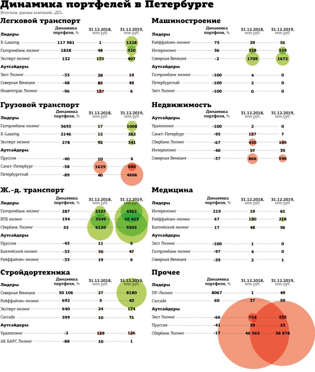 rejting-lizingovyh-kompanij-pri-bankah-vybor-optimalnogo-varianta-dlja-biznesa