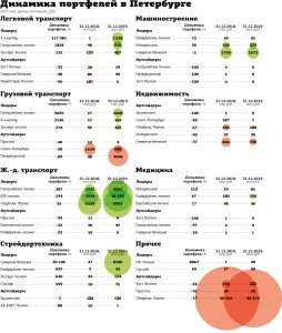 rejting-lizingovyh-kompanij-pri-bankah-vybor-optimalnogo-varianta-dlja-biznesa