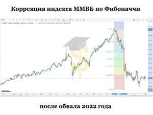 rossijskij-fondovyj-rynok-prognozy-i-faktory-vlijanija