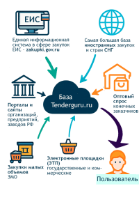 sajty-s-tenderami-i-zakupkami-rukovodstvo-dlja-jeffektivnogo-uchastija