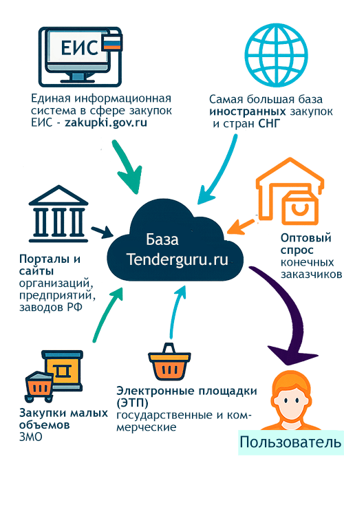 sajty-s-tenderami-i-zakupkami-rukovodstvo-dlja-jeffektivnogo-uchastija