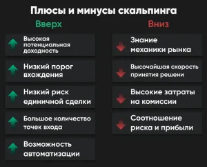 skalping-na-foreks-strategii-preimushhestva-i-nedostatki