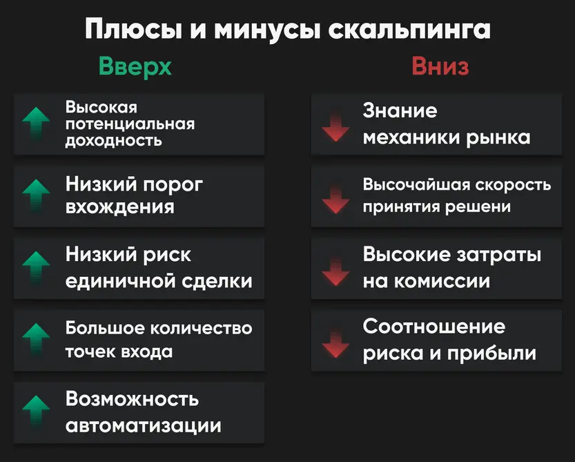 skalping-na-foreks-strategii-preimushhestva-i-nedostatki