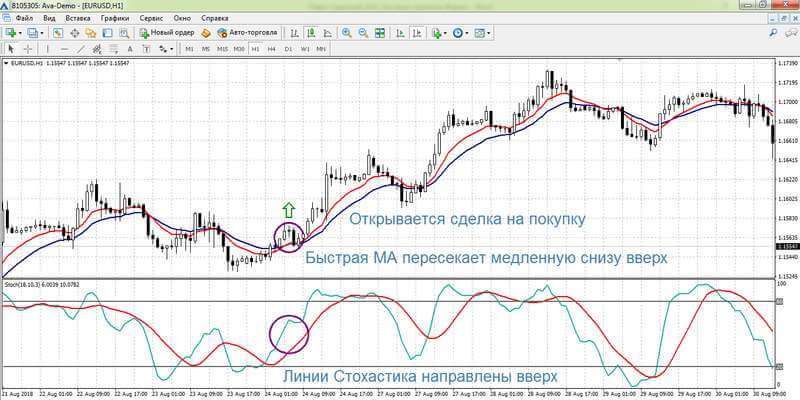 strategii-torgovli-na-chasovyh-grafikah-foreks